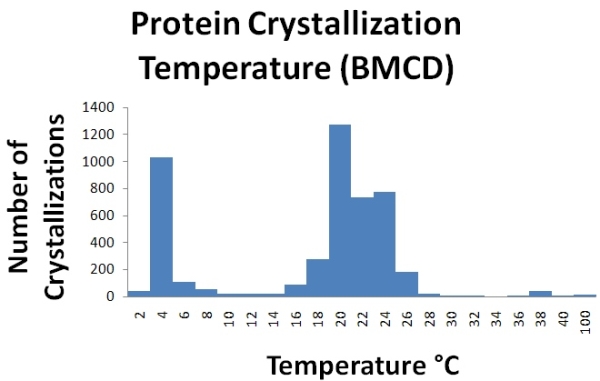 Protein-crystallization-temperatures.jpg