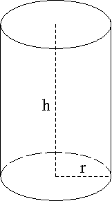 Cylinder (geometry).png