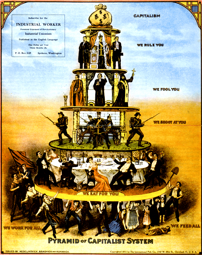 Pyramid of Capitalist System.gif