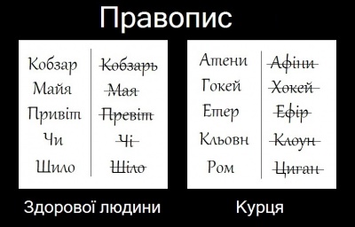 Привет по украински как пишется